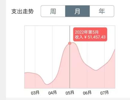 2022年赚钱真实有效的游戏有哪些,2022哪些游戏能真实有效的赚钱