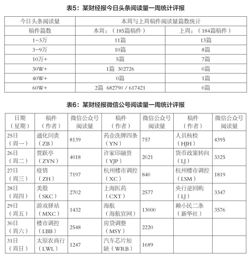 “都知道是差稿,为什么还抢着发?”中国新闻业“流量锦标赛”调查