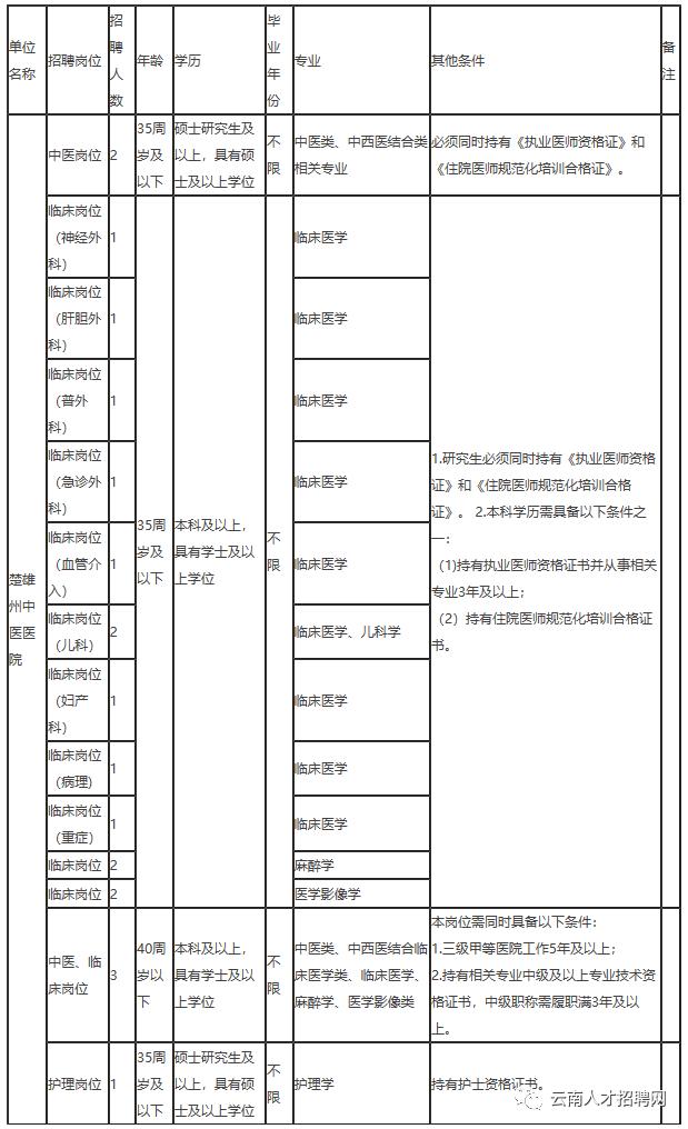 2022年云南事业编招聘公告在哪里,云南省事业单位招聘事业编