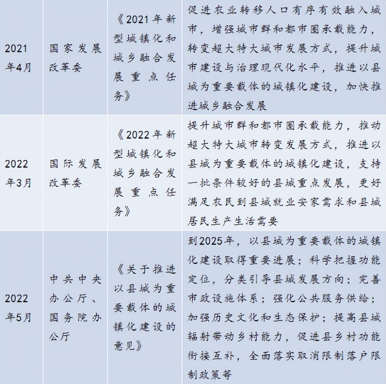 县城发展迎重大机遇,云南哪个县城发展潜力最大