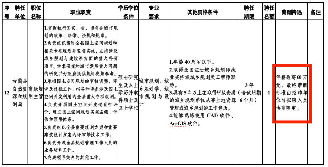 年薪60万和公务员如何选择,公务员年薪17万什么水平