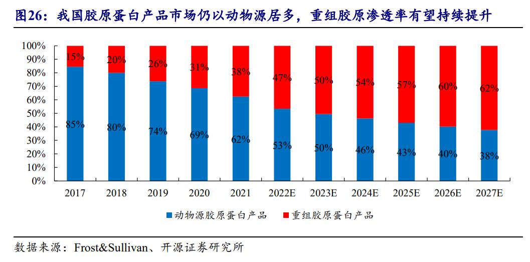 鑳跺師铔嬬櫧鍥藉唴宸蹭笂甯傜殑鍏,鑳跺師铔嬬櫧鑳藉惁鎴愪负璺ㄨ秺鍛ㄦ湡鍘熸枡