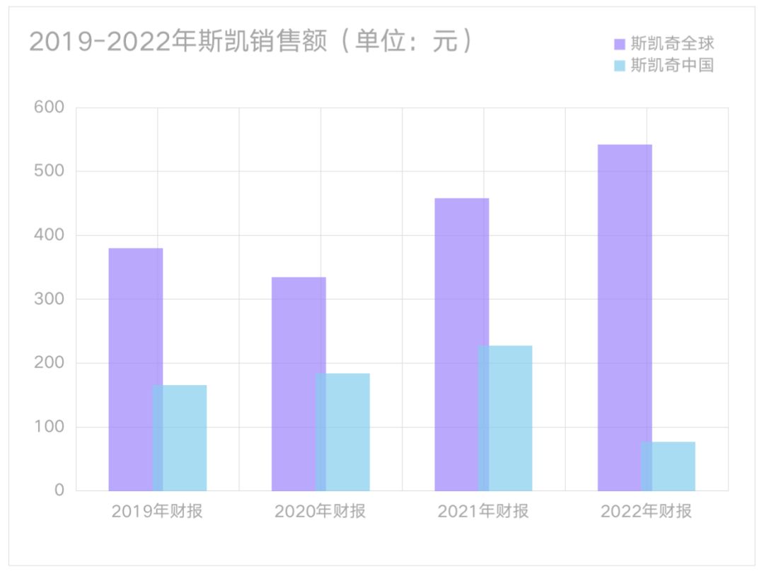 2021斯凯奇陈孝哲,下沉时代