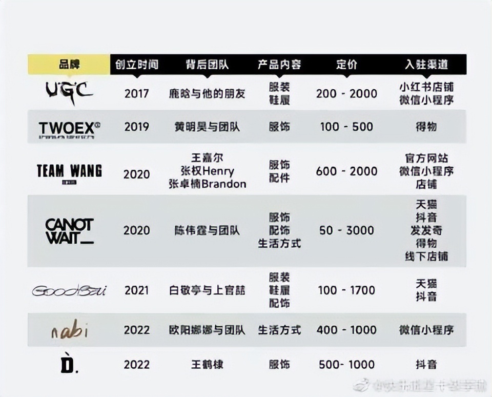 明星穿的潮牌有哪些,明星潮牌真的值得购买吗