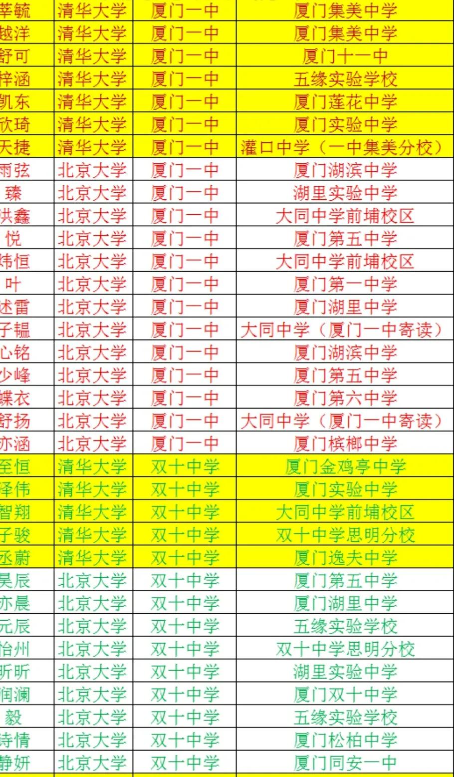 厦门5年一贯制学校,厦门五中初中部怎么样
