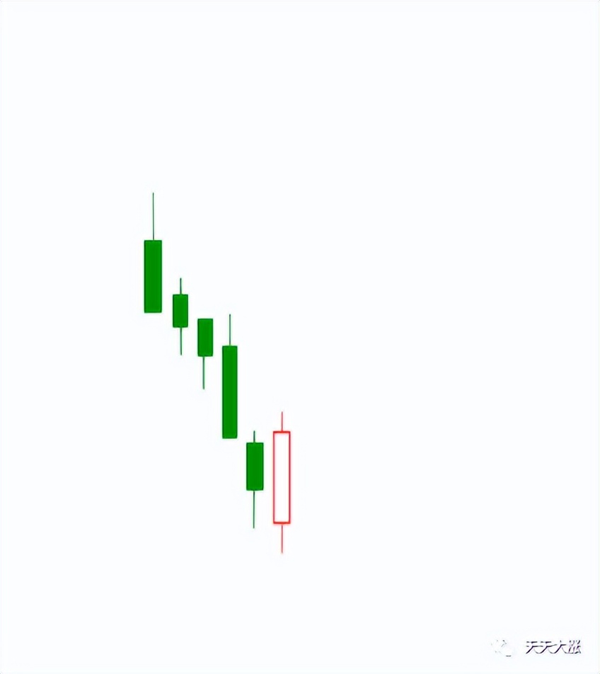 小白炒股入门k线怎么看,小白学k线视频