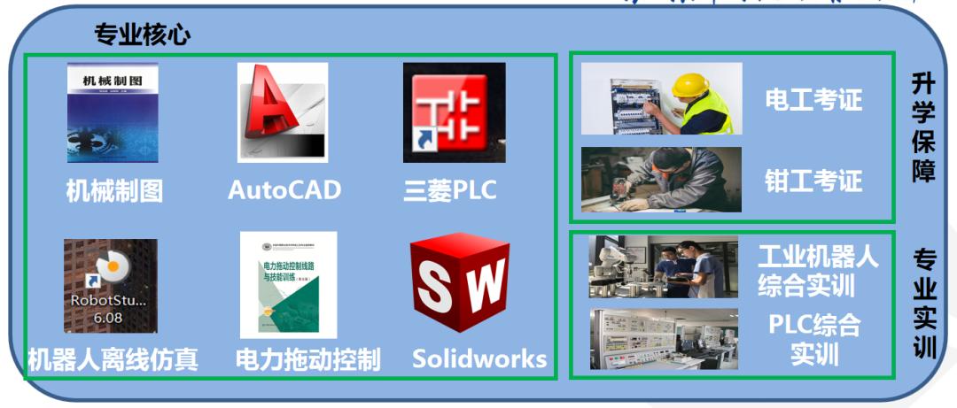 校企合作助力企业发展,校企融合共促发展