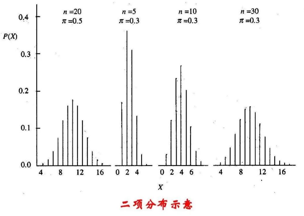 随机变量及其分布测试题,选择性必修第8章数学
