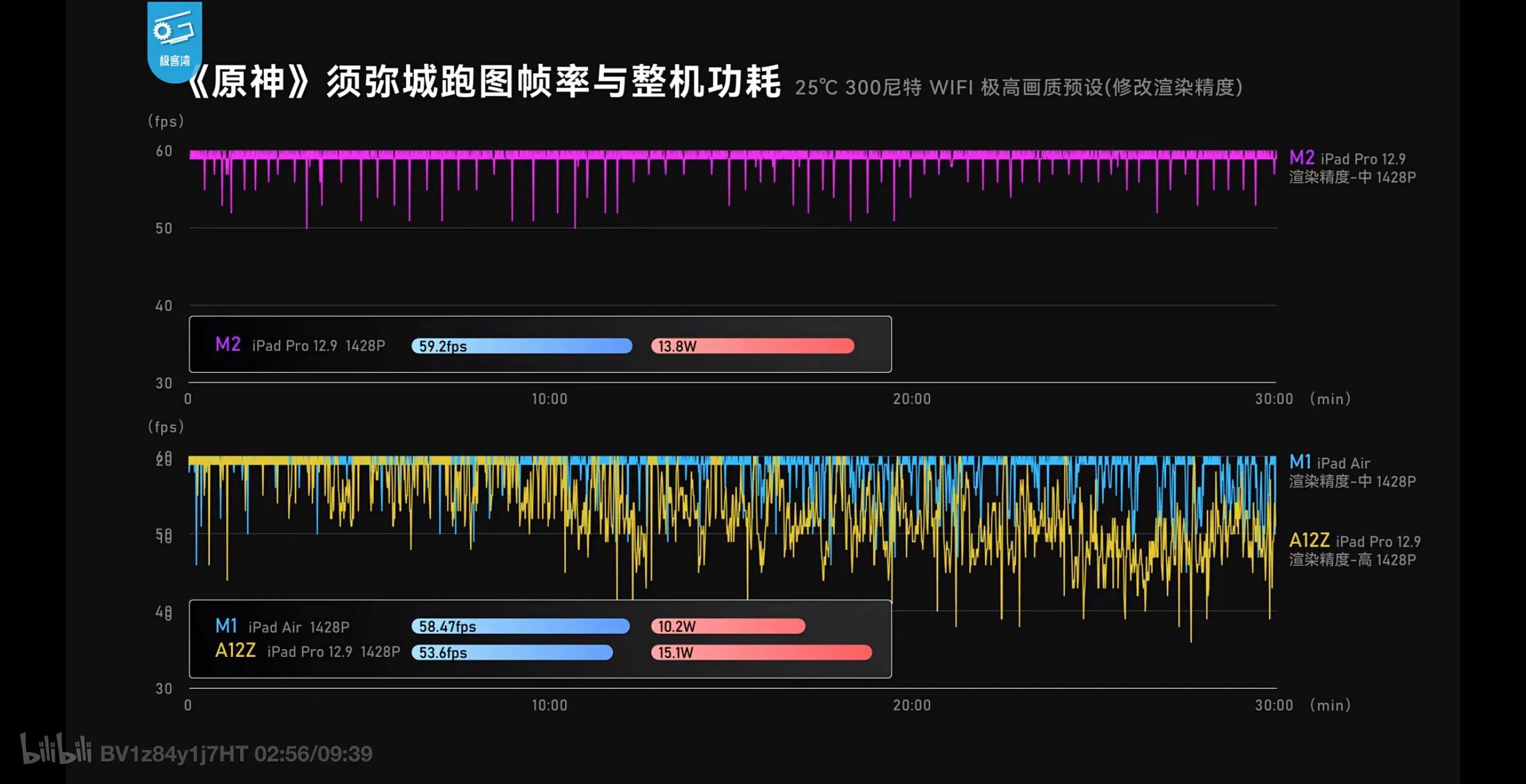 苹果增强游戏性能,苹果提升游戏性能