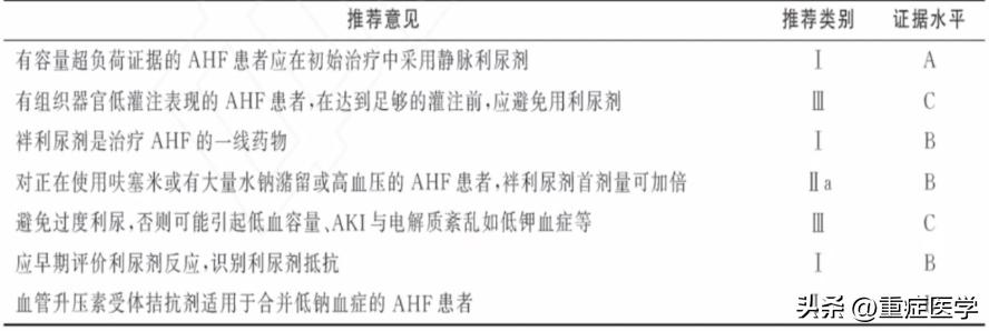 急性心力衰竭的诊断和治疗课件,急性心力衰竭指南