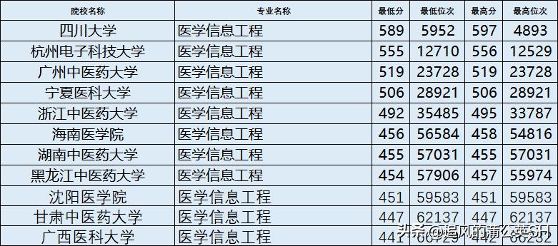 电子信息类专业详解,电子信息类专业详解下