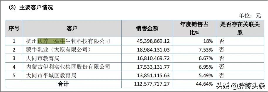 认养一头牛如何干翻蒙牛伊利,认养一头牛试喝奶粉