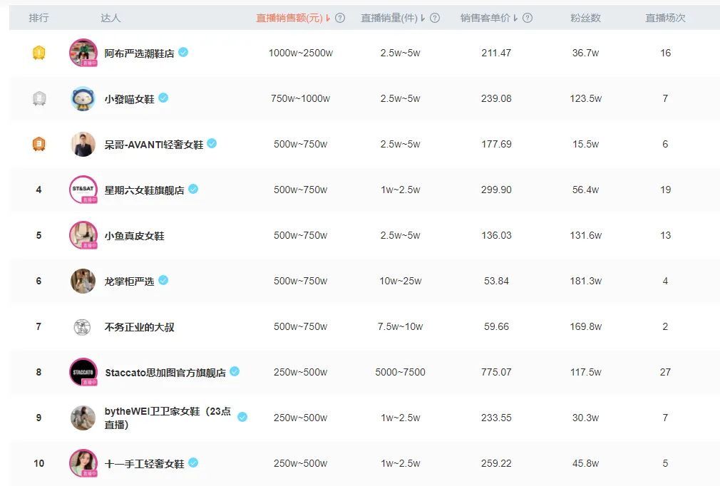 adidas即将重新开始销售yeezy产品,李宁官宣doinb