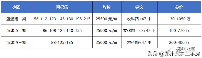 郑州金水cbd二手房,金水区学区房房源最新信息