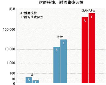 看完老夏这篇编织线材料文章，钓友们将不会在编织线上踩坑