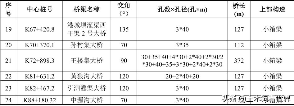 济南到济宁新机场高速走向图,济南至济宁新机场段规划图