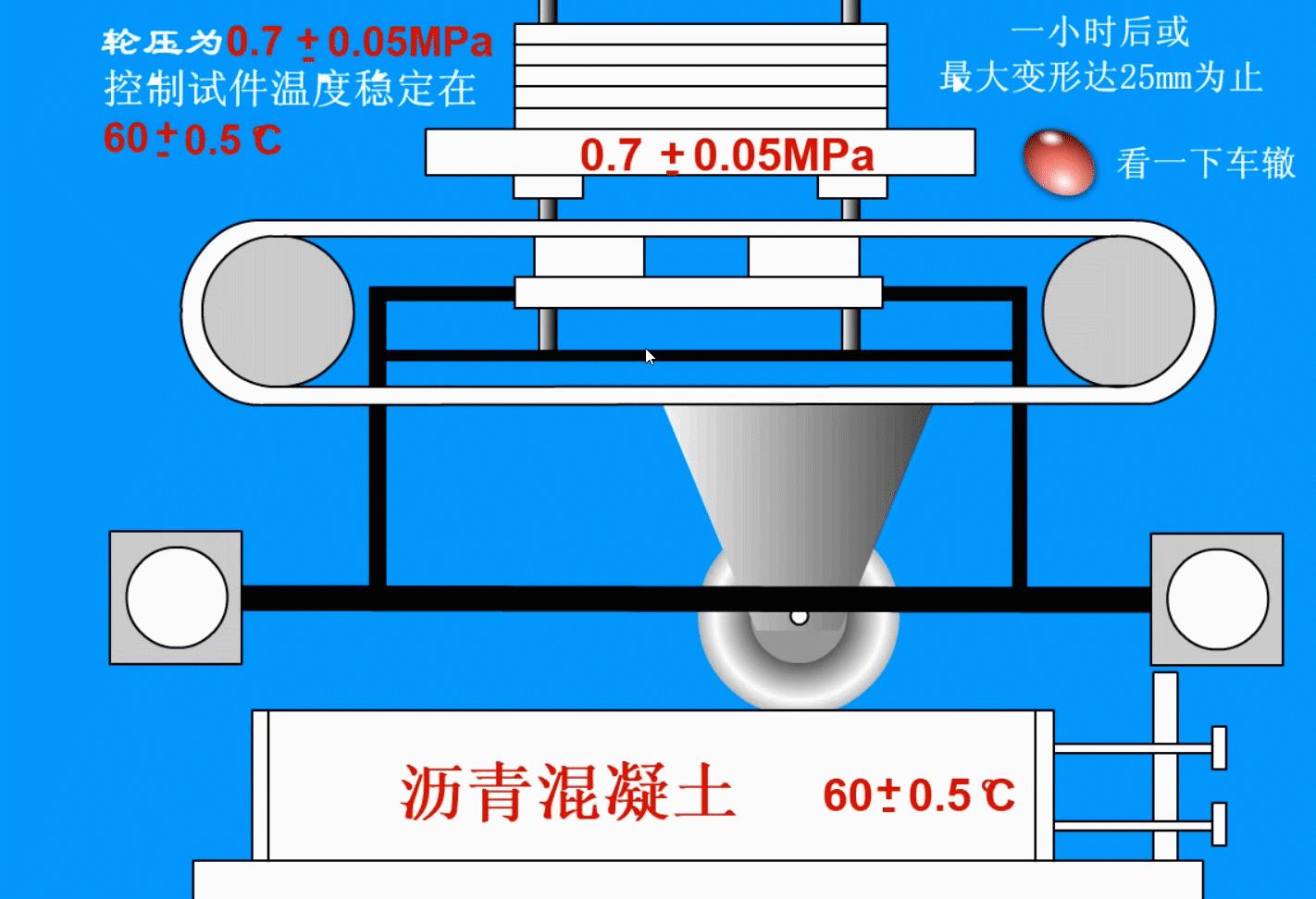 土建工程施工全过程详解动画,土建施工全过程动画讲解