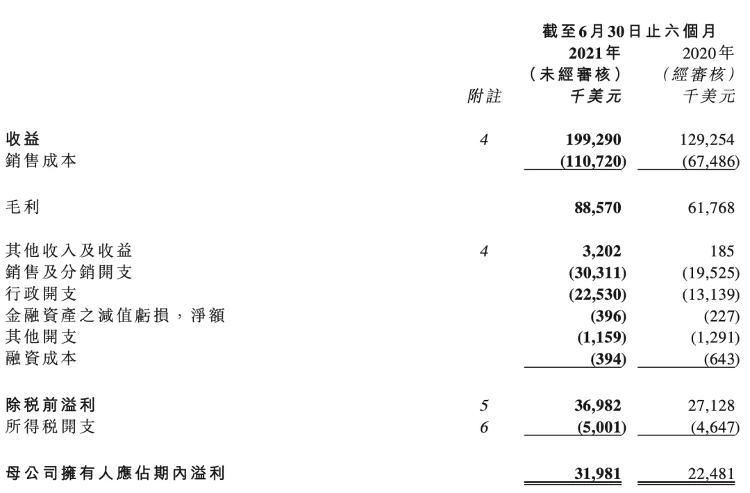 又一家国产巨头领先全球,又一国产巨头