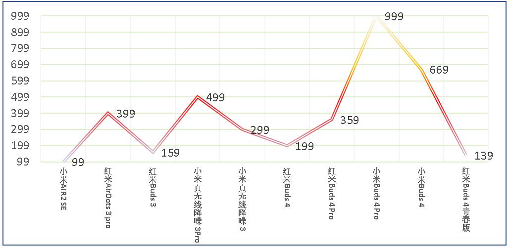 小米无线耳机哪款值得购买,小米耳机真的值得购买吗