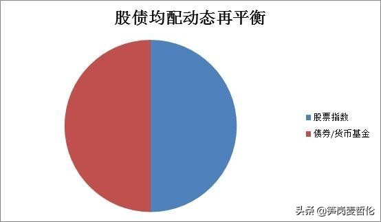 股票20%收益率,股票投资收益率怎么算的