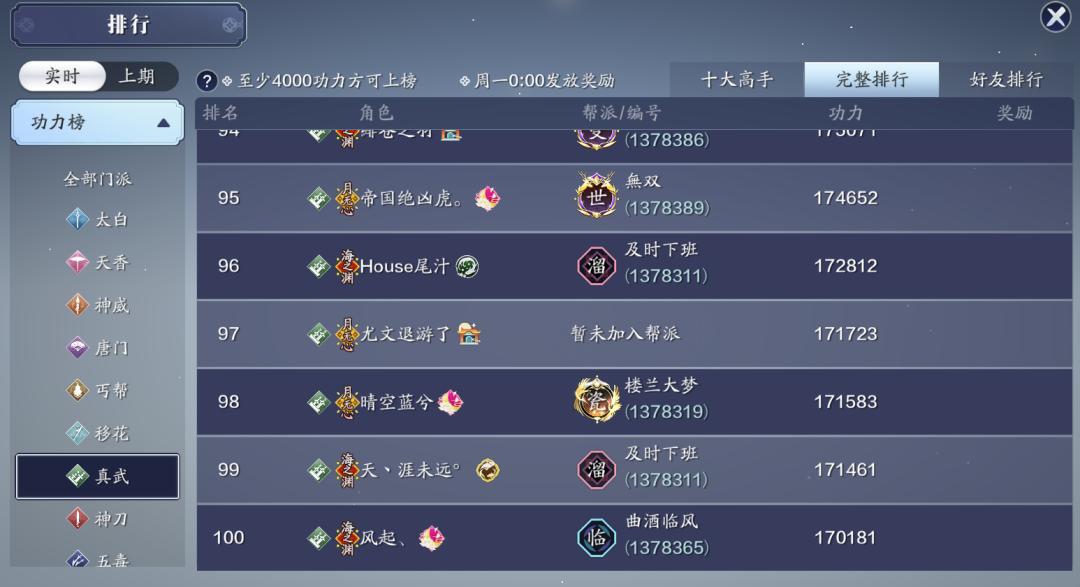 功力达到24W大关，超级火区现在都如何了，还拥有多少玩家？