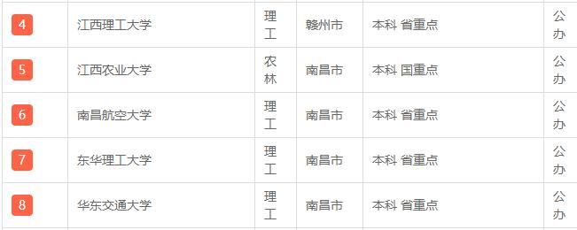 江西省高校第四轮学科评估情况,江西省第二批高校排名