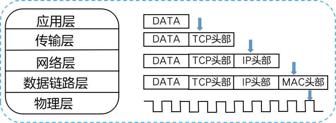 服务器网卡的分类,服务器网卡和普通网卡区别