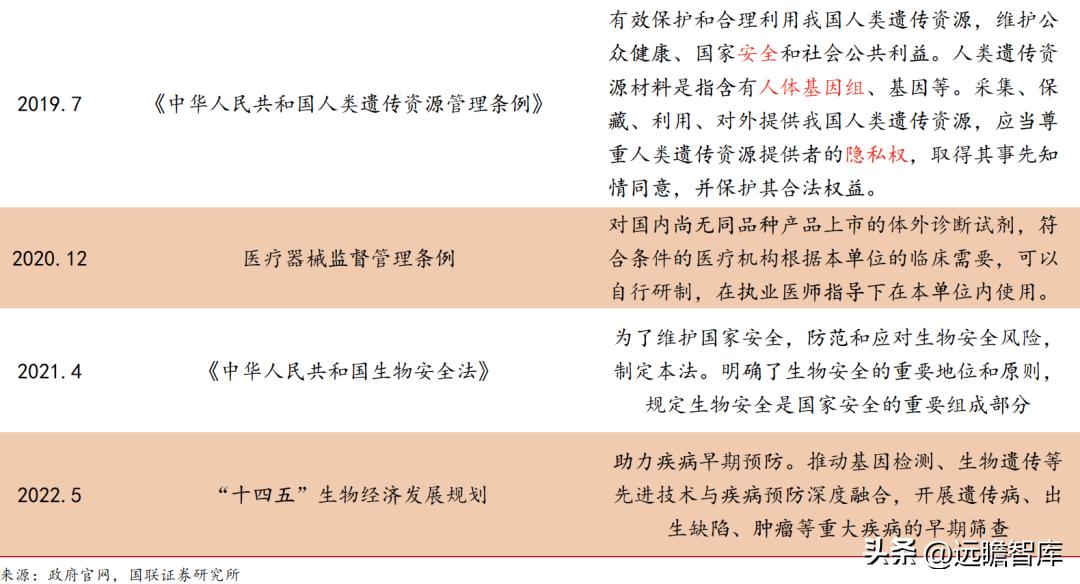 华大智造测序,美国华大智造基因测序