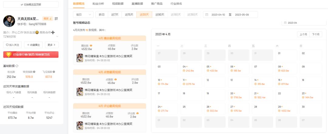 暴涨30万粉！快手上哪些“创新玩法”能带来涨粉狂潮？