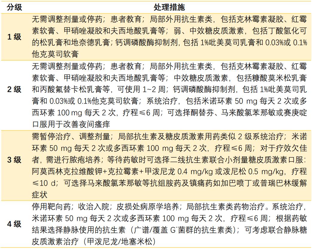 服用靶向药后皮肤溃烂怎么办,吃靶向药引发的皮肤问题怎么解决