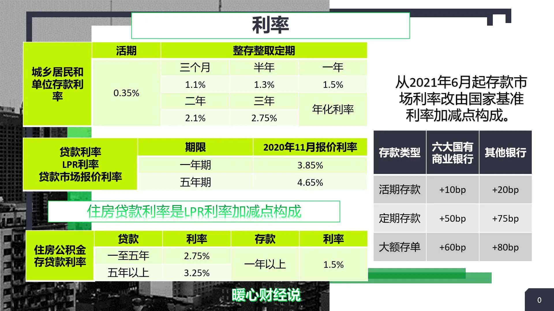 银行定期存款利率3.7%值得存吗,三年定期存款利率3.85%值得存吗
