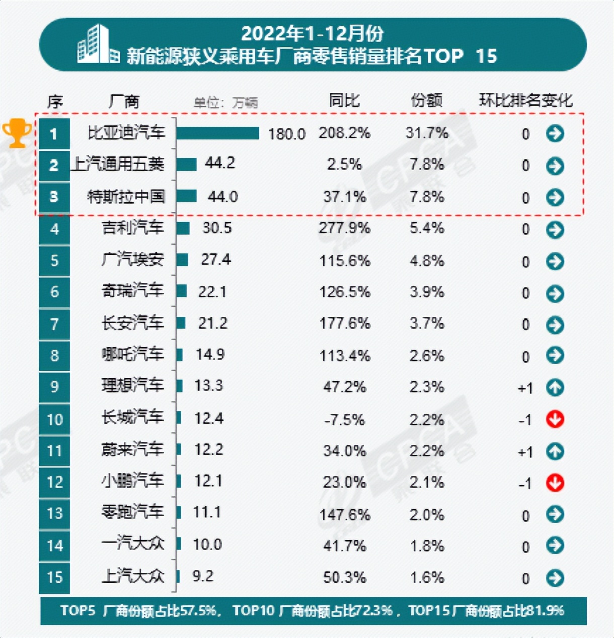 比亚迪杀疯，问界黑马，牛创退场，雷丁举报……|汽车商业评论