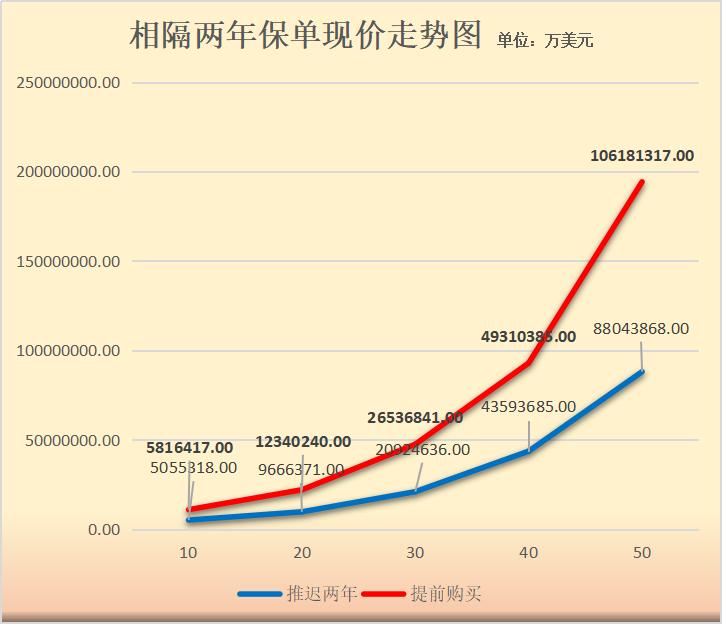 早买保险的好处,早买早受益的保险