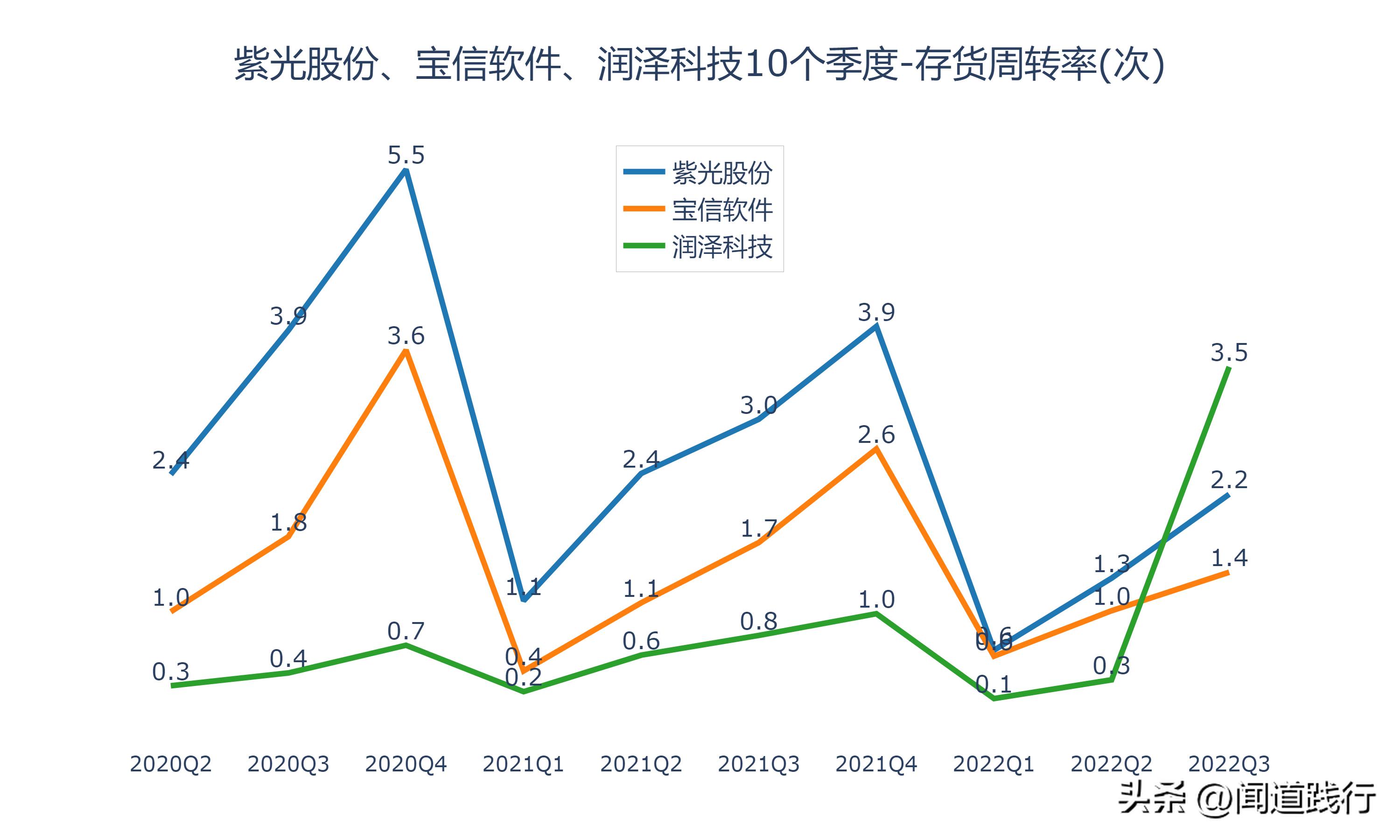 紫光股份最新深度分析,紫光股份大涨逻辑