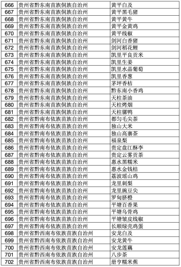 2023年中国100个地理标志产品,2020国家地理标志产品名单
