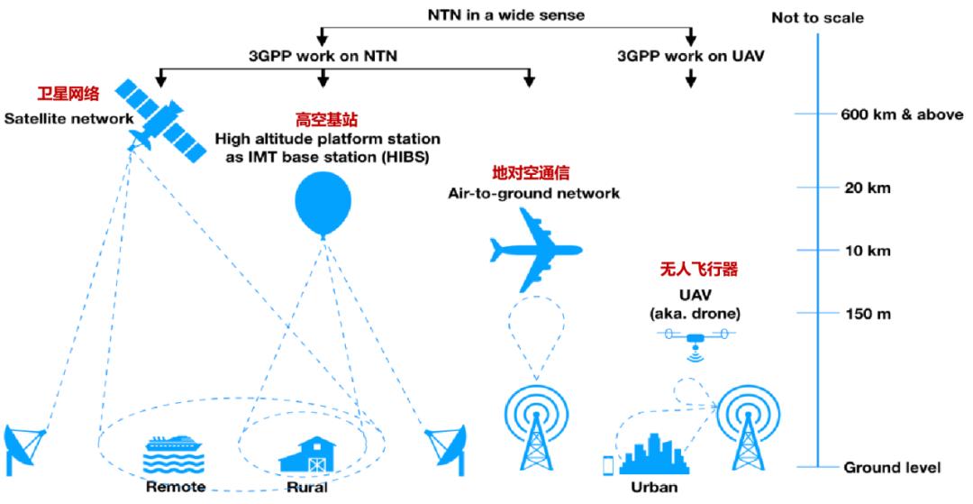 5g卫星基站,5g基站和卫星