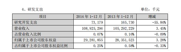 苏宁和京东怎么样了,京东与苏宁的生死大战