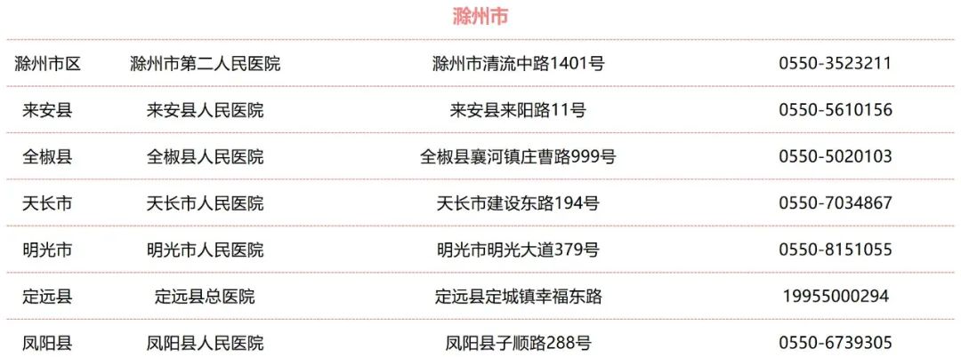 收藏！安徽省各市、县（区）结核病诊治定点医院名单