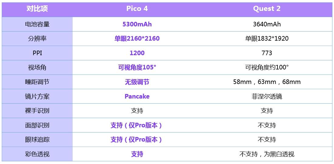 pico4vr一体机最值得玩的游戏,vr一体机pico4国行发布有谁参加