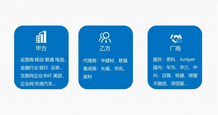 九年网工老杨分享：毕业后的第一份工作，选择售前还是售后？