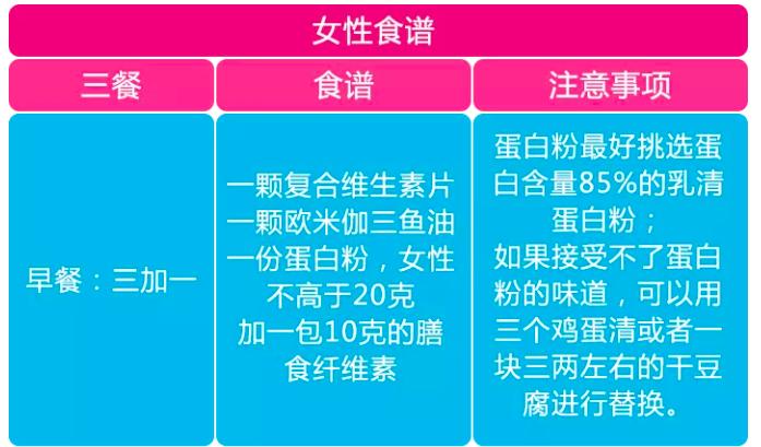 不吃晚饭真的会越来越胖吗,不吃晚饭反而会胖怎么改变