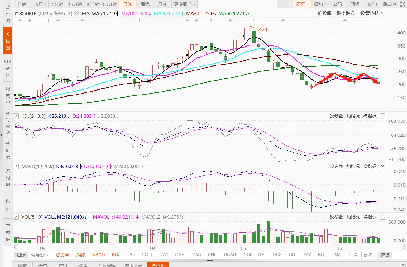 主力资金连续5日以上持续净流入,巨量资金涌入后市如何操作