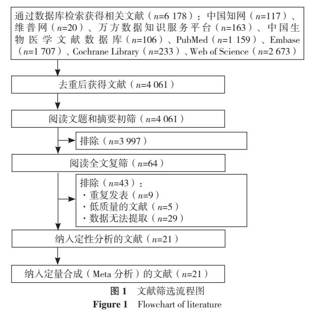 前列腺癌切缘阳性预后,前列腺癌切缘阳性怎么补救