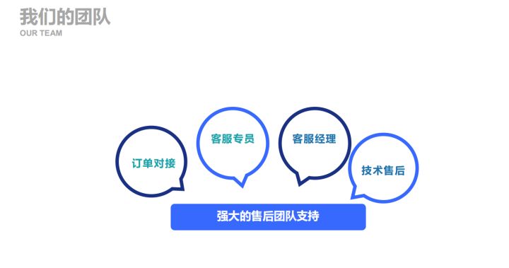 2022年互联网最好的项目,2022可以做的互联网项目