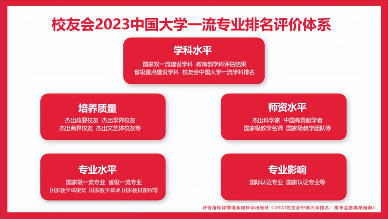 2023北京体育大学专业排名，11个专业评为A++，10个专业评为A+