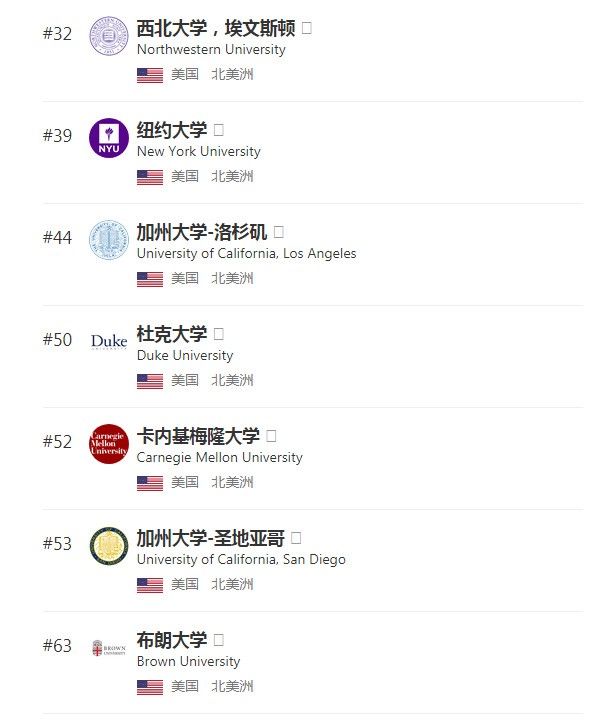 「联鸿移民」美国教育的利与弊有哪些？