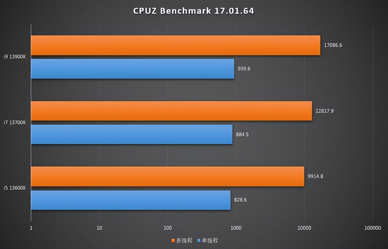 13代酷睿i5-13600k装机推荐,酷睿i7-13600h和i5-13500hk区别
