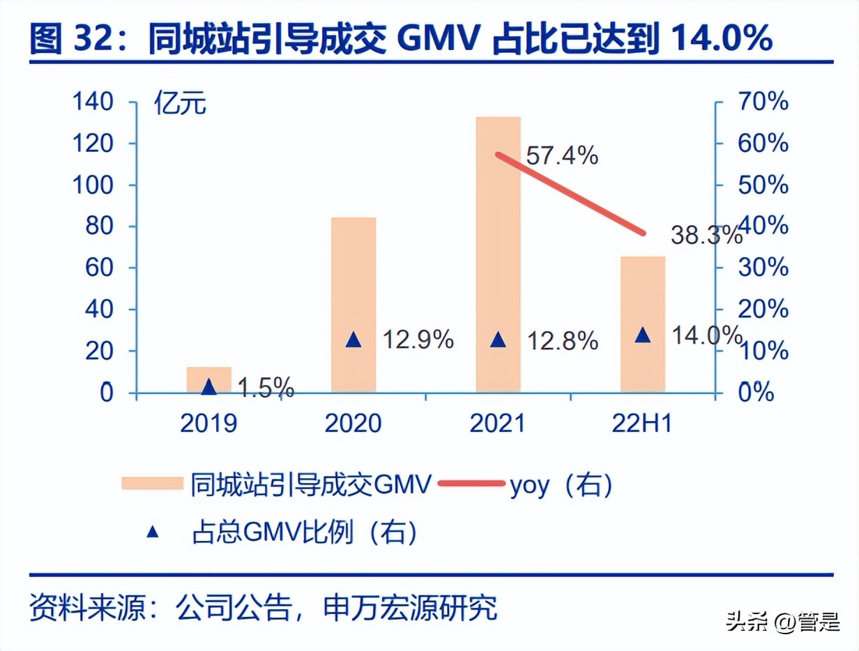 居然之家卖场设计分析,居然之家家居新零售