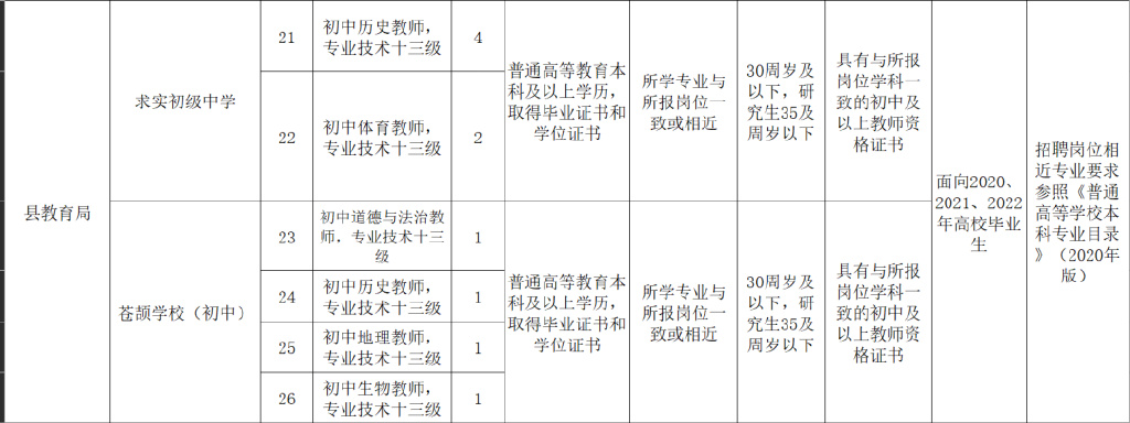 南乐医疗系统招聘,南乐县医院招聘