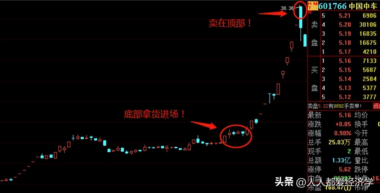 股市赵老哥真的是小资金做大的吗,赵老哥8年1万倍股市神话破了没有